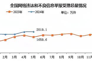 状态出色！申京半场10中6砍下14分4板2助